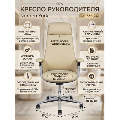 ������ ������� Norden York, �������� ����� ����