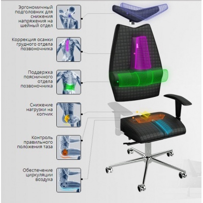 Кресло kulik system jet