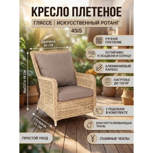 ������ �������� �� �������������� ������� 4SIS �������