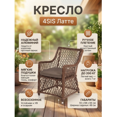 �������� ������ �� �������������� ������� 4SIS ������