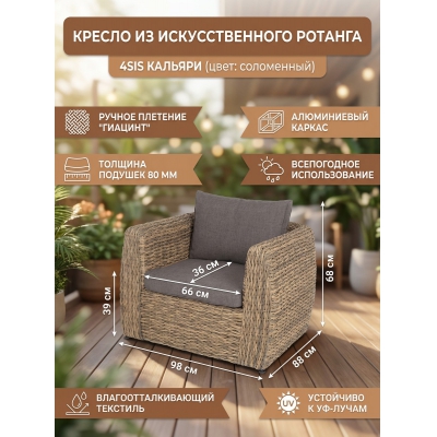 ������ �� �������������� ������� (�������) 4SIS ��������